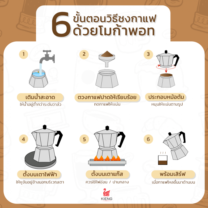 แนะนำวิธีชงกาแฟด้วยโมก้าพอท หม้อชงกาแฟสุดคิ้วท์สุดมินิมอล