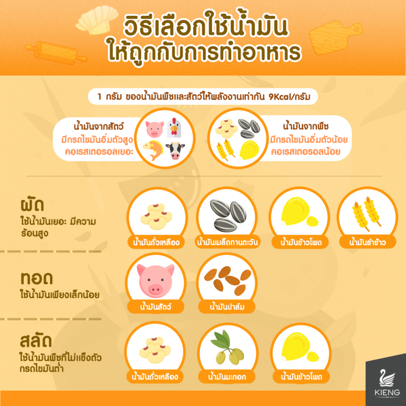 วิธีเลือกใช้น้ำมันให้ถูกกับการทำอาหาร