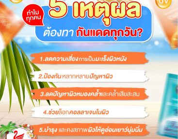 5 เหตุผล ทำไมทุกคนต้องทากันแดดทุกวัน?